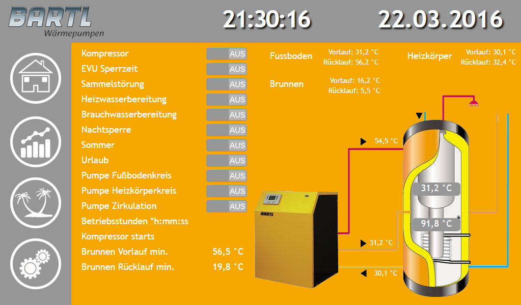 protest inszenierungen visuelle kommunikation