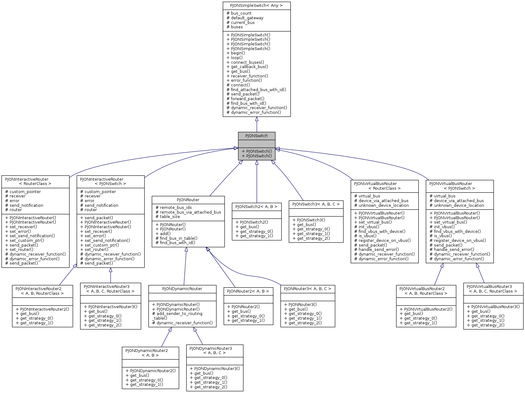 Inheritance graph