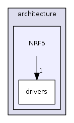 hal/architecture/NRF5