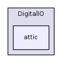 hal/architecture/AVR/drivers/DigitalIO/attic