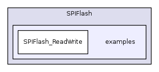 drivers/SPIFlash/examples