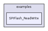 drivers/SPIFlash/examples/SPIFlash_ReadWrite