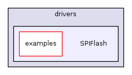 drivers/SPIFlash