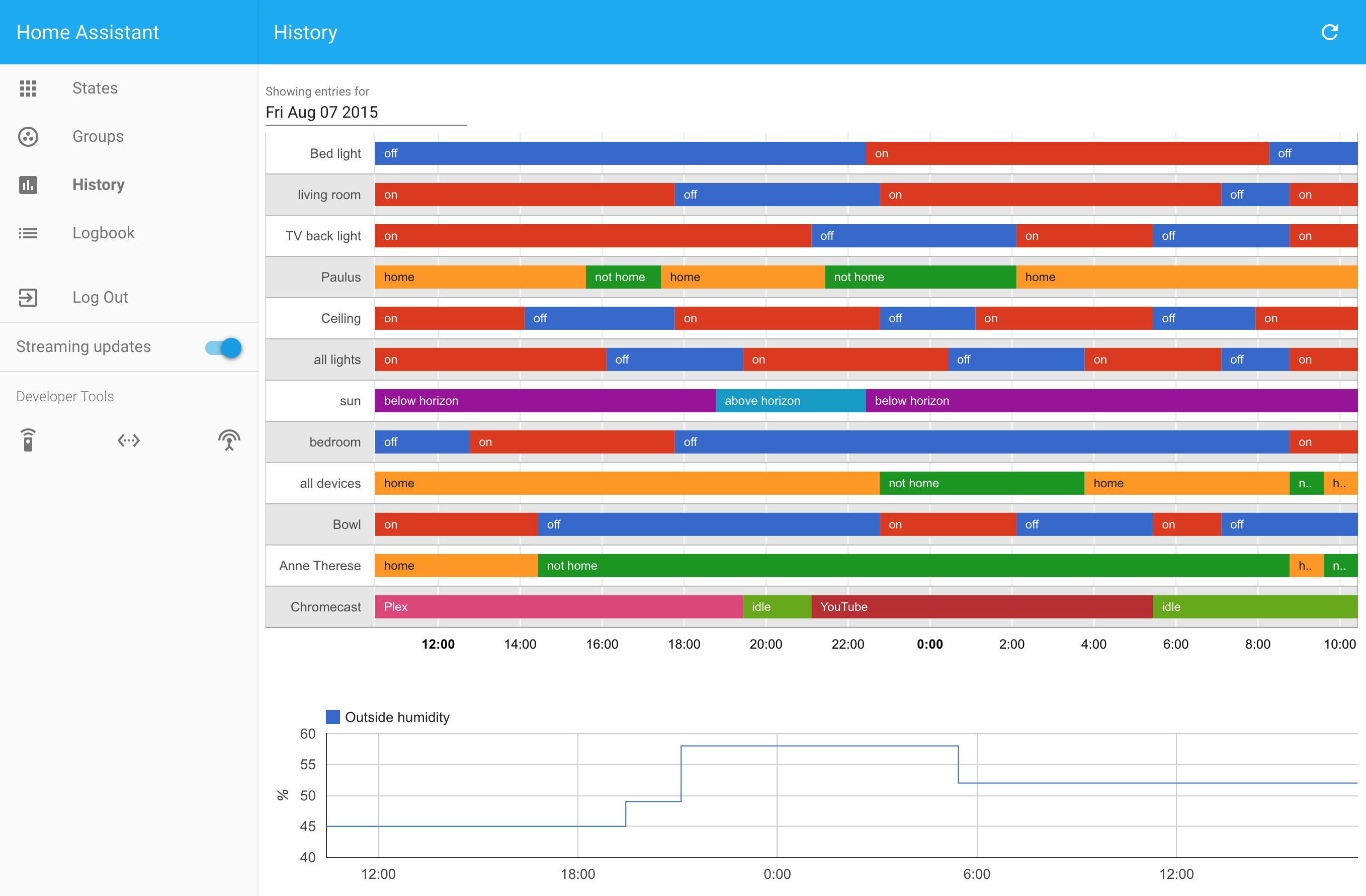 Home assistant router integration