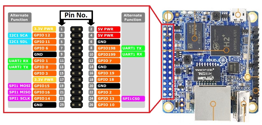 Image result for orange pi zero pins