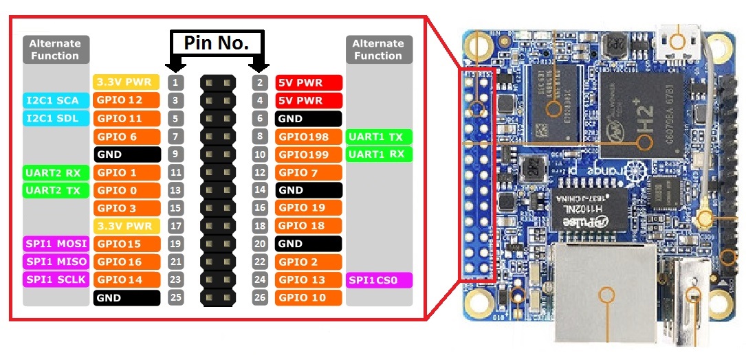 Orange Pi - Orangepi